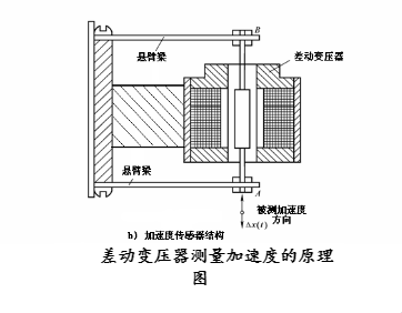 差动变压器原理图