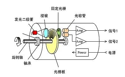 光电编码器原理图.png