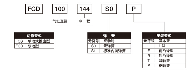 FCS-63-78-S1与FCS-63-78-S1-P标准气缸的区别？