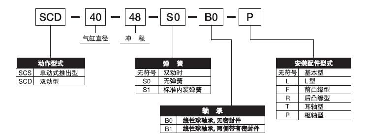 日本藤仓/Fujikura气缸SCD-50-64-B0-P现货一级代理气缸表示方法