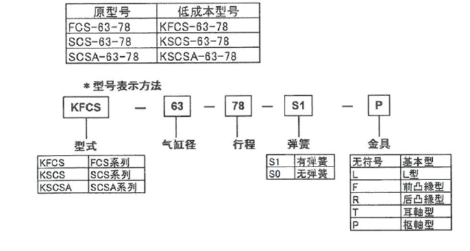 KFCS-63-78藤仓气缸