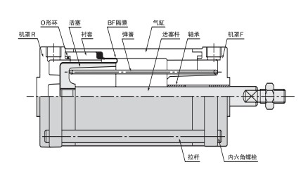 藤仓低摩擦气缸图形