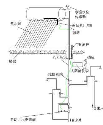 太阳能热水器电磁阀.jpg