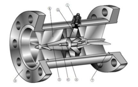 涡轮流量计传感器.png