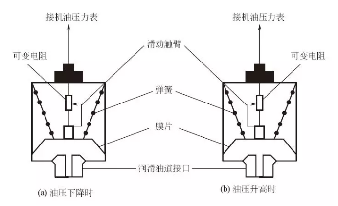 机油压力传感器