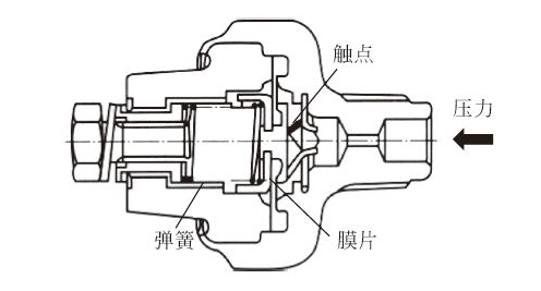 机油压力传感器组成