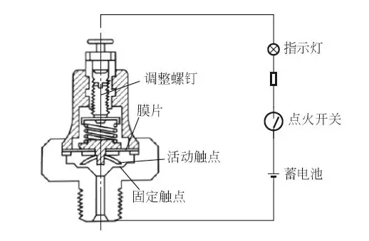 机油压力传感器原理