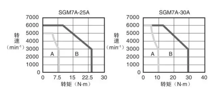 主轴电机的恒功率输出曲线 (2).jpg