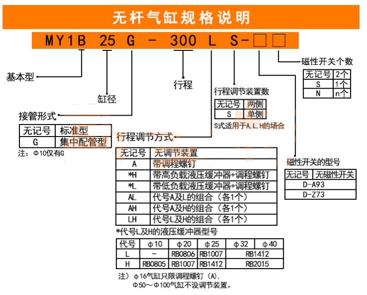 my1b无杆气缸选型规格