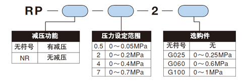 精密减压阀RP系列