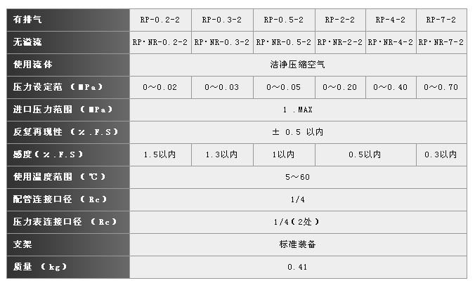 精密减压阀RP系列