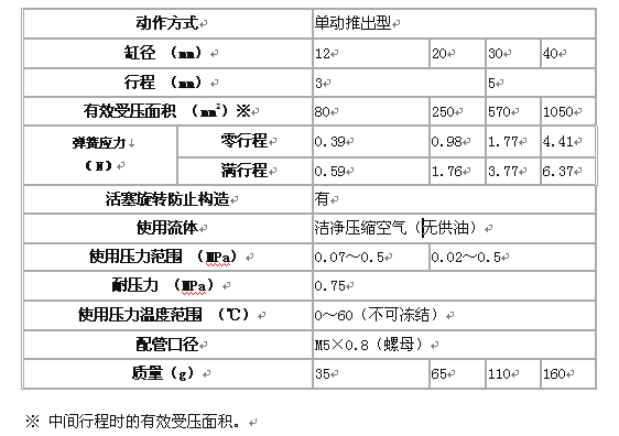 藤仓气缸-薄型TC系列