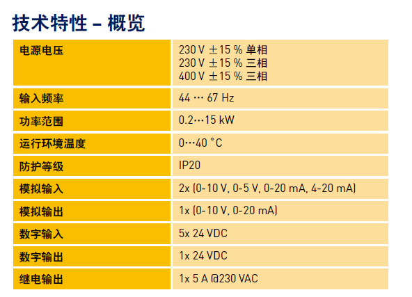 PARKER变频器技术特性