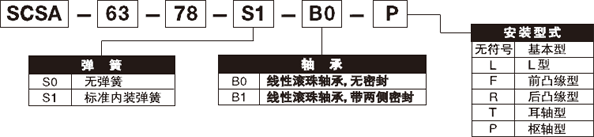 SCSA-63-78规格