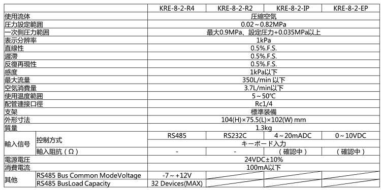 KRE-8-2-R4型号表示