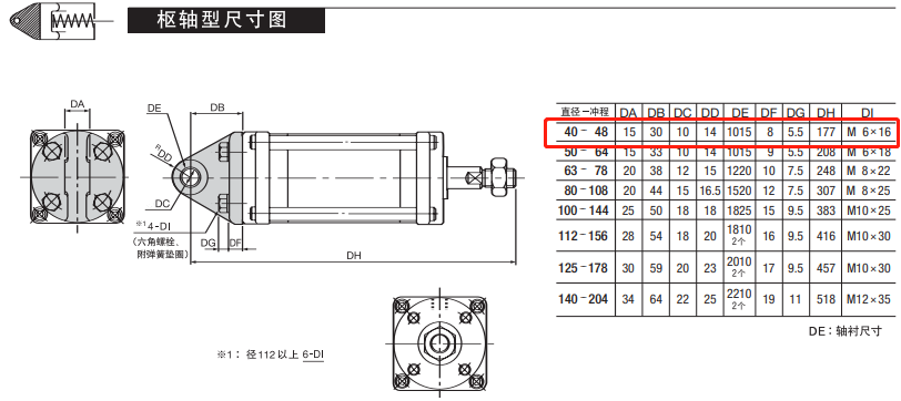 SCS-40-48-S1-B0-P尺寸图