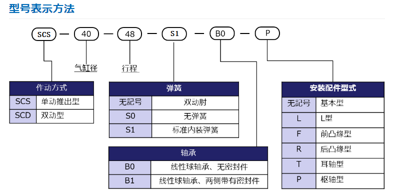 SCS-40-48-S1-B0-P