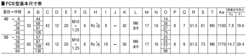 FCS-50-64-S1尺寸表