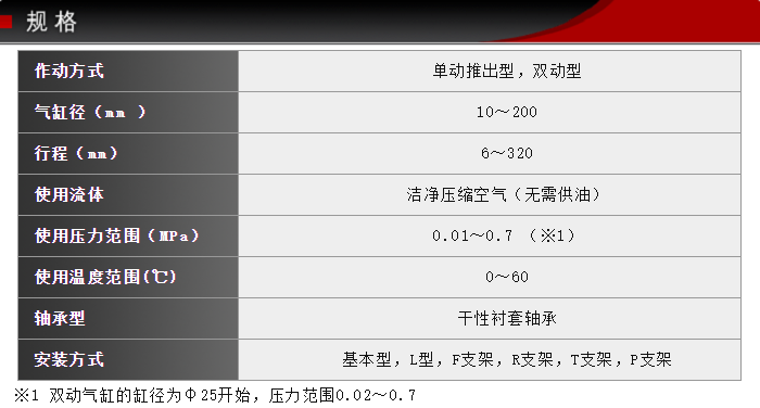 FCD-40-36-S0产品技术参数