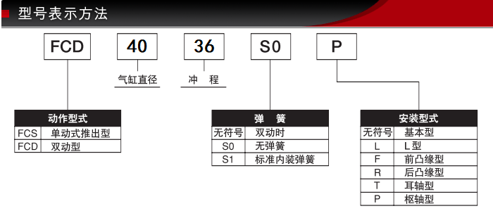 FCD-40-36-S0型号表示方式