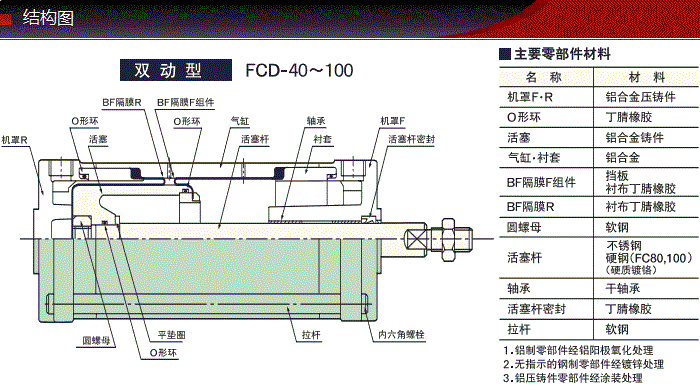 FCD-40-36-S0产品结构图