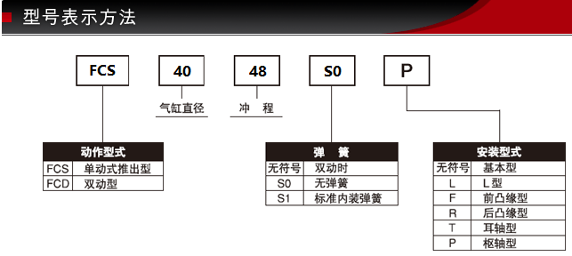 FCS-40-48-S0/S1-P型号表示方式