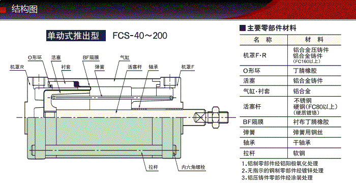 FCS-40-48-S0/S1-P产品结构图