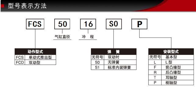 FCS-50-16-S1/S0型号表示方式