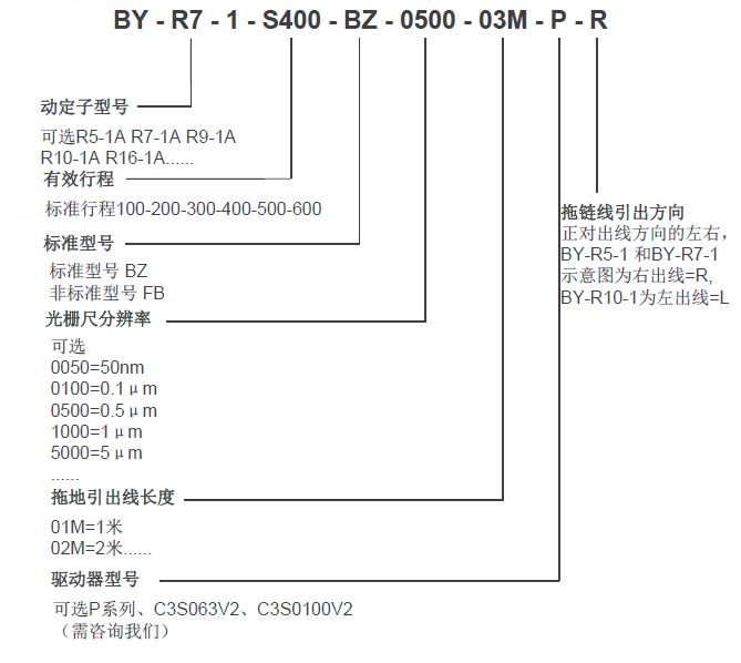 博扬直线电机型号表示方法