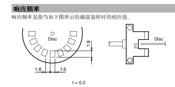 槽型光电传感器响应频率.jpg