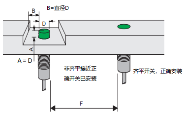 直径图.png