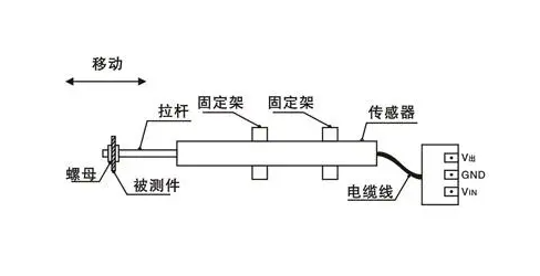 高频压力传感器采集数据波动，传感器本身的特性