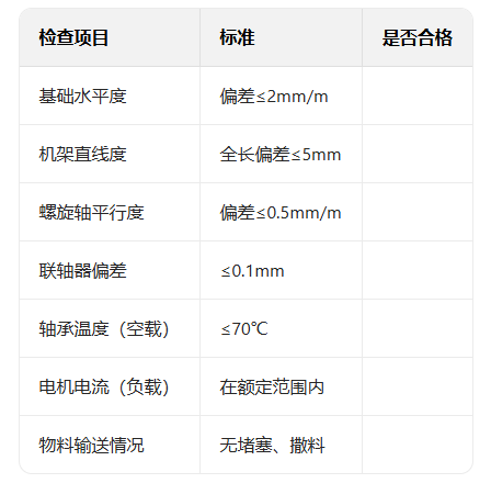双螺旋输送机安装调试步骤与现场注意事项（附检查表）