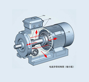 铝合金蜗轮蜗杆减速机，空载运行电流异常排查