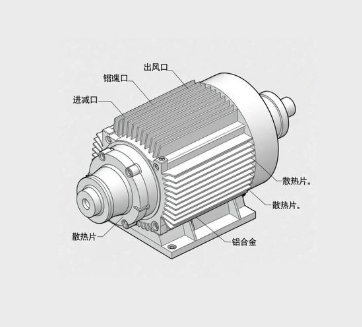 平行轴斜齿轮减速机，多轴联动同步精度调试方法